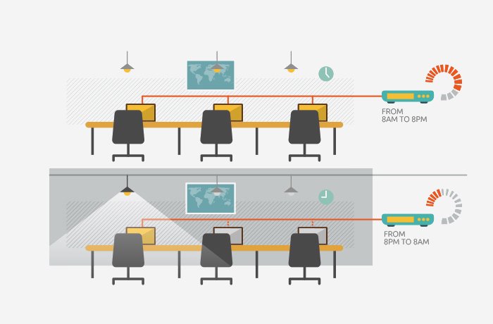 Best Internet Provider WordPress Theme